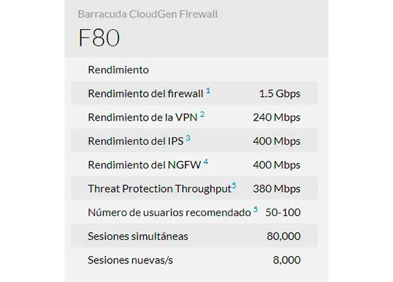 Barracuda CloudGen Firewall F80 B con 1 Year EU+IR