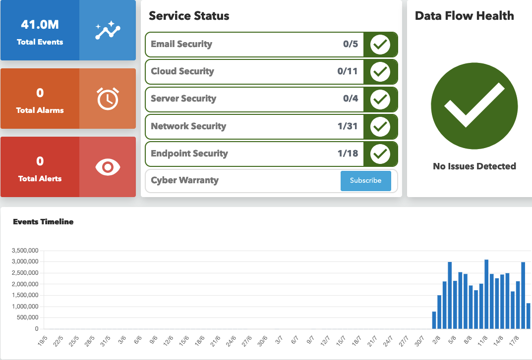 Servicio de seguridad para computadoras y servidores XDR Managed 12 meses.