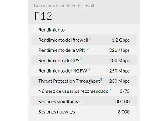 Barracuda CloudGen Firewall F12 con 1 Year EU+IR