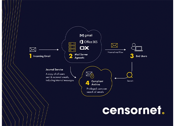 Paquete de Email Security Censornet (protección para 10 cuentas de correo durante un año) - El mejor precio del mercado