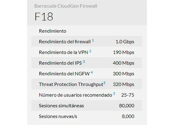 Barracuda CloudGen Firewall F18 1 Year EU+IR