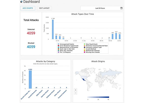 Servicio anual en la nube de WAF para una aplicación o sitio web