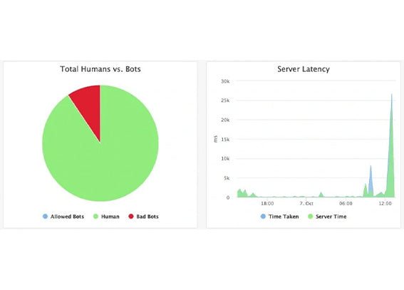 Servicio anual en la nube de WAF para una aplicación o sitio web