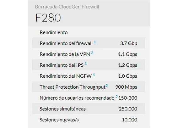 Barracuda CloudGen Firewall F280 con 1 Year EU+IR