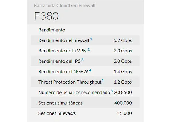 Barracuda CloudGen Firewall F380 con 1 Year EU+IR
