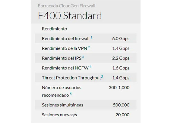 Barracuda CloudGen Firewall F400 con 1 Year EU+IR