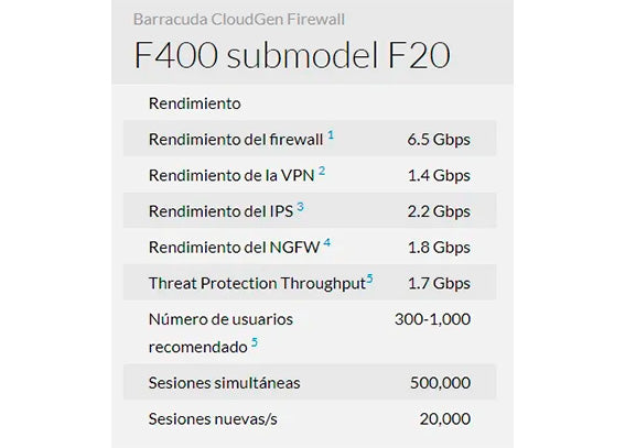 Barracuda CloudGen Firewall F400 model F20 (8 copper and 4 SFP 1G ports and dual power supply) con 1 Year EU+IR