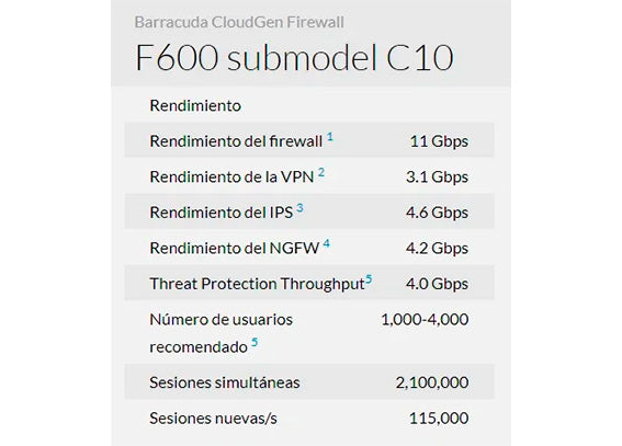 Barracuda CloudGen Firewall F600 model C10 (Copper version) con 1 Year EU+IR